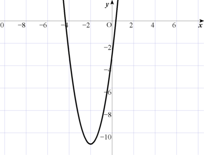 2(x+2)^2-11